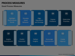 Process Measures Animated Presentation - SketchBubble