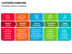 Customer Handling PPT Slide 3
