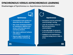 Synchronous Versus Asynchronous Learning PowerPoint and Google Slides ...