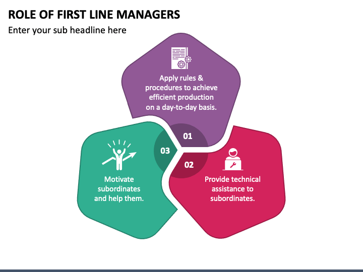 Role of First Line Managers PowerPoint Template PPT Slides