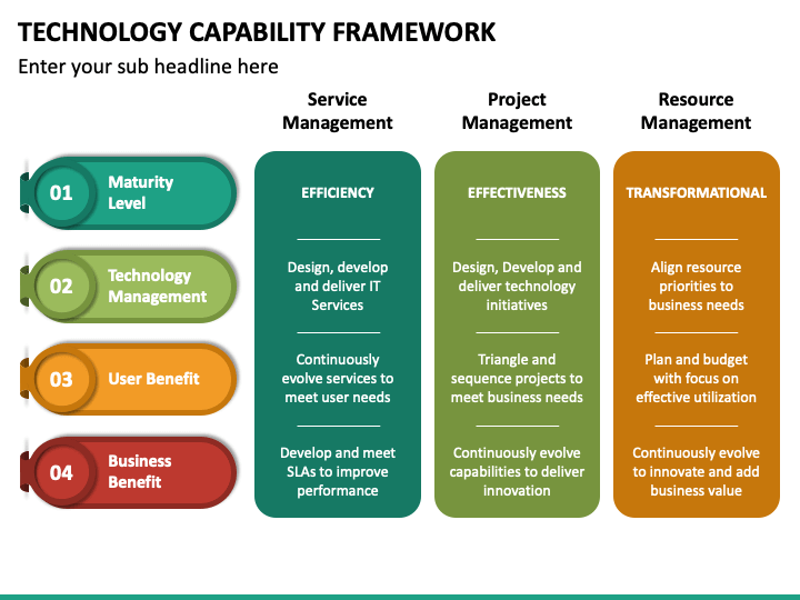 Business Capability Map Template