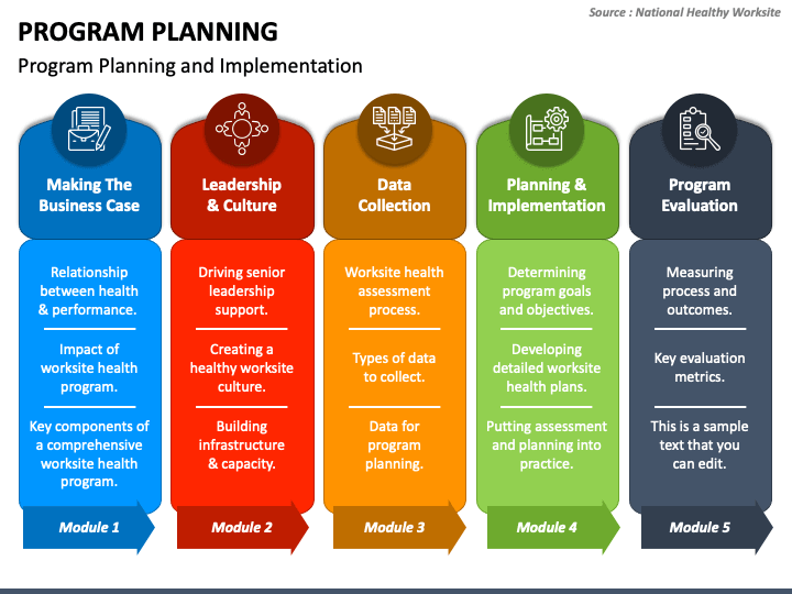 presentation program elements