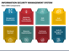 Information Security Management System PowerPoint and Google Slides ...