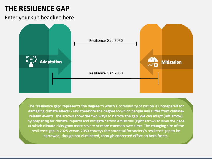 The Resilience Gap PPT Slide 1