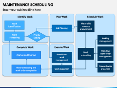 Maintenance Scheduling PowerPoint and Google Slides Template - PPT Slides