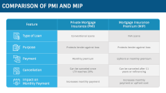 Mortgage Insurance PPT Slide 7