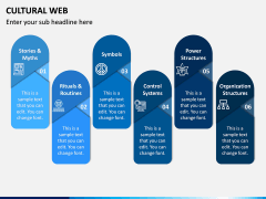 Cultural Web PowerPoint and Google Slides Template - PPT Slides