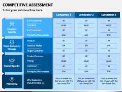 Competitive Assessment PowerPoint and Google Slides Template - PPT Slides