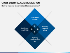 Cross Cultural Communication PPT Slide 2
