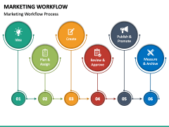 Marketing Workflow PPT Slide 5