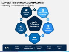 Supplier Performance Management PowerPoint Template - PPT Slides