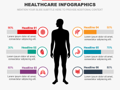 Healthcare Infographics for PowerPoint and Google Slides