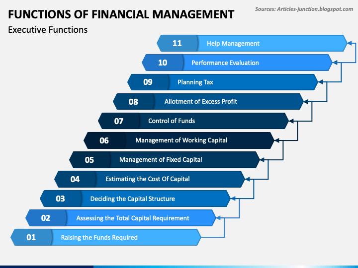 Functions Of Financial Management Powerpoint Template - Ppt Slides |  Sketchbubble