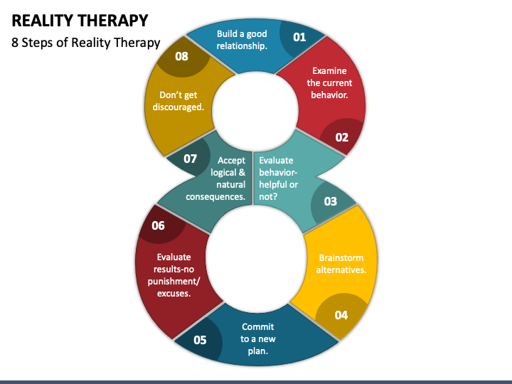 Reality Therapy PPT Slide 1