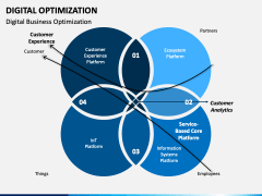 Digital Optimization PowerPoint and Google Slides Template - PPT Slides