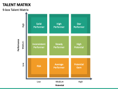 Talent Matrix PowerPoint and Google Slides Template - PPT Slides