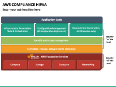 Aws Compliance HIPAA Multicolor Slide 2