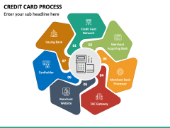 Credit Card Process PowerPoint and Google Slides Template - PPT Slides