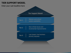 Tier Support Model Animated Presentation - SketchBubble