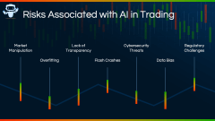AI in Modern Trading PPT Slide 10