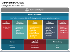 ERP in Supply Chain PowerPoint Template - PPT Slides