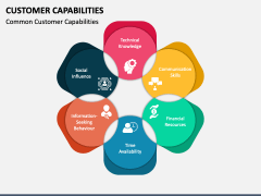 Customer Capabilities PowerPoint and Google Slides Template - PPT Slides