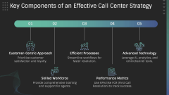 Call Center Strategy PPT Slide 3