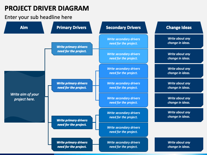 Project Driver Diagram PowerPoint Template - PPT Slides