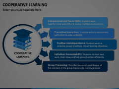 Cooperative Learning PowerPoint and Google Slides Template - PPT Slides