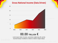 Economy of Germany PPT Slide 7
