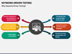 Keyword-Driven Testing PowerPoint and Google Slides Template - PPT Slides