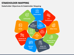 Stakeholder Mapping Mc Slide1 1 