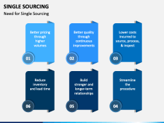 Single Sourcing PowerPoint and Google Slides Template - PPT Slides