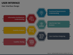 User Interface PowerPoint and Google Slides Template - PPT Slides