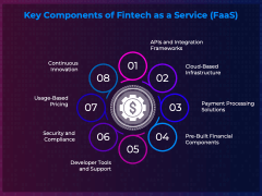 Fintech as a Service PPT Slide 4