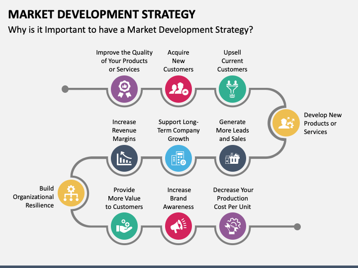 Market Development Strategy PowerPoint Template and Google Slides Theme