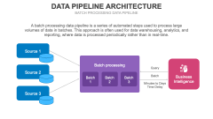 Data Pipeline Architecture PowerPoint and Google Slides Template - PPT ...