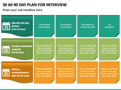 30 60 90 Day Plan For Interview PPT Slide 4