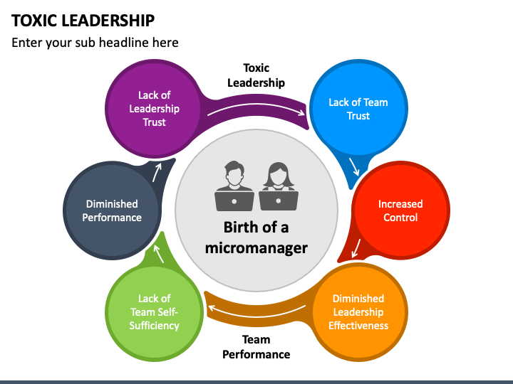 Toxic Leadership PPT Slide 1