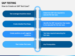 SAP Testing PPT Slide 5