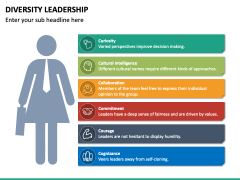 Diversity Leadership PPT Slide 3
