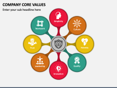 Company Core Values PPT Slide 2