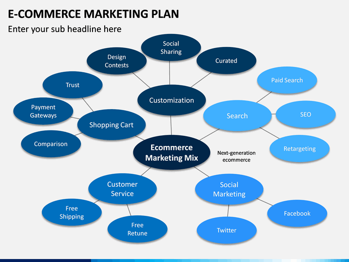 E-commerce Marketing Plan PowerPoint Template