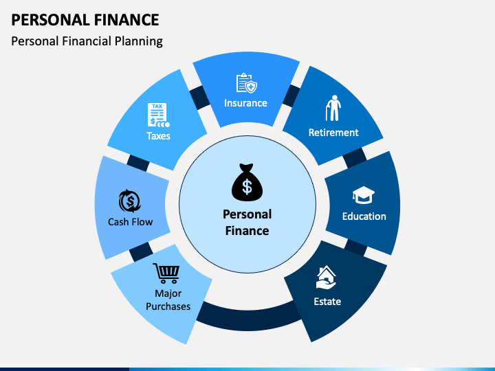 personal finance powerpoint presentation