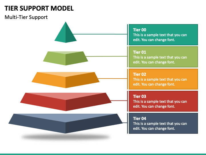 Tier Support Model PowerPoint Template PPT Slides