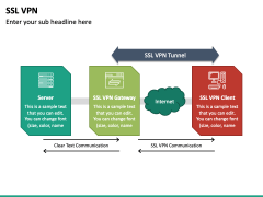 SSL VPN PPT Slide 3