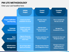 PM Lite Methodology PowerPoint Template - PPT Slides