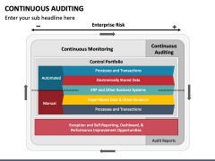 Continuous Auditing PowerPoint Template - PPT Slides