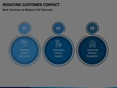 Reducing Customer Contact Animated Presentation - SketchBubble