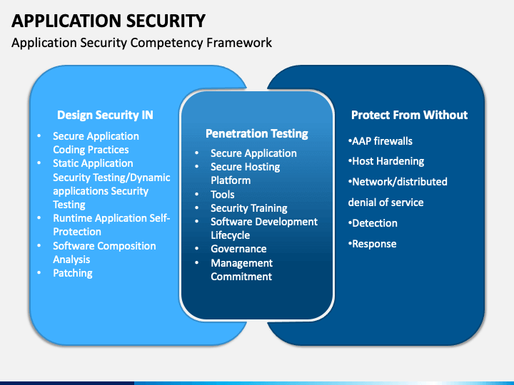 Application presentation